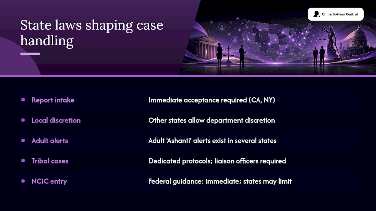 State Laws and Protocols That Shape How Cases Get Handled — overview diagram