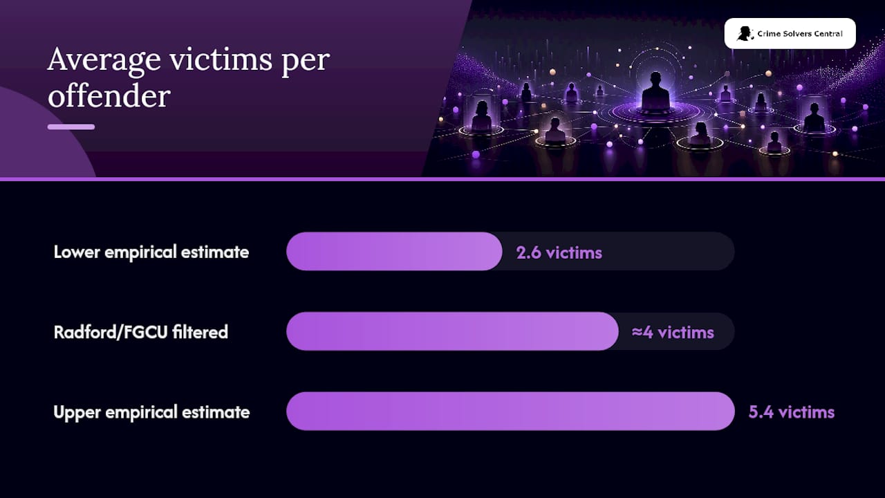 How Reliable Is Serial Killer Victim Data, Really? — overview diagram