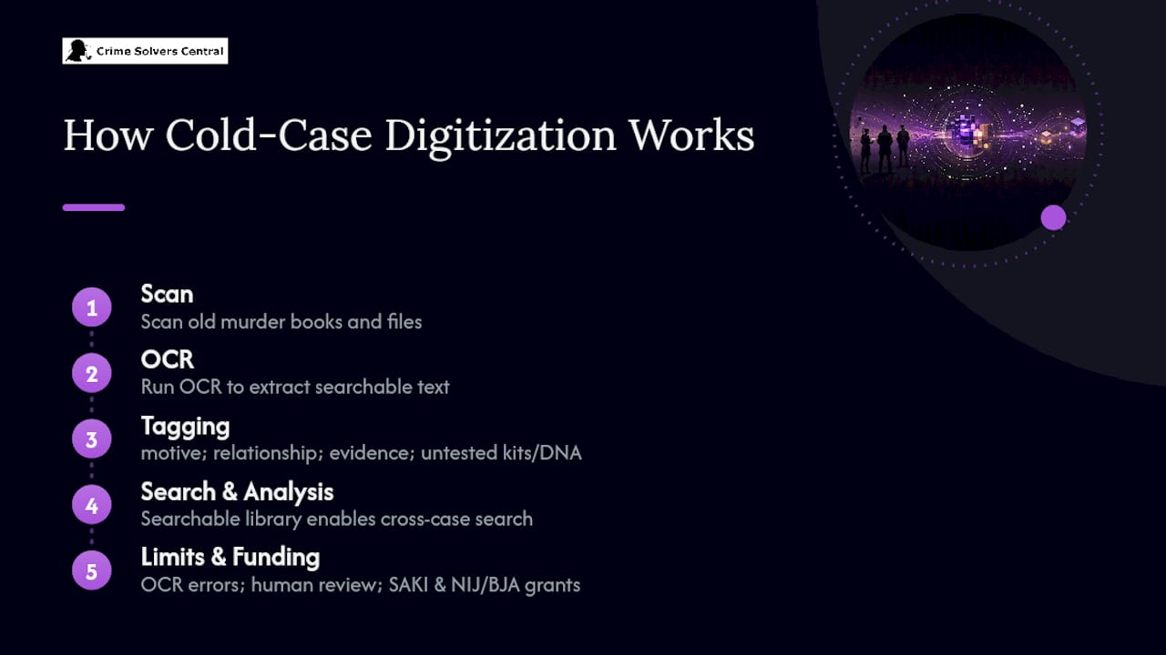 Diagram of cold-case file tagging and search system