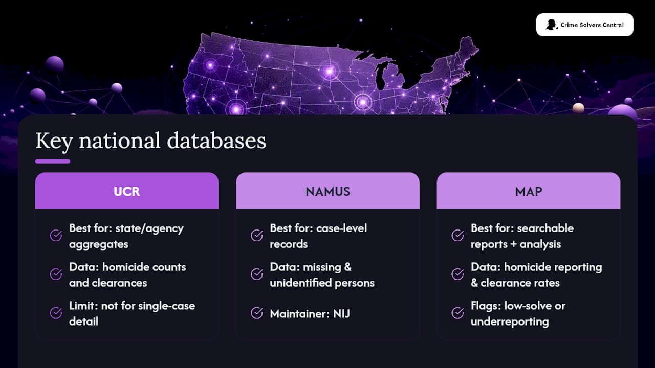 Comparison of three national cold-case databases