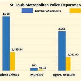 Unveiling America's Urban Danger Zones: A Deep Dive into High-Crime Cities