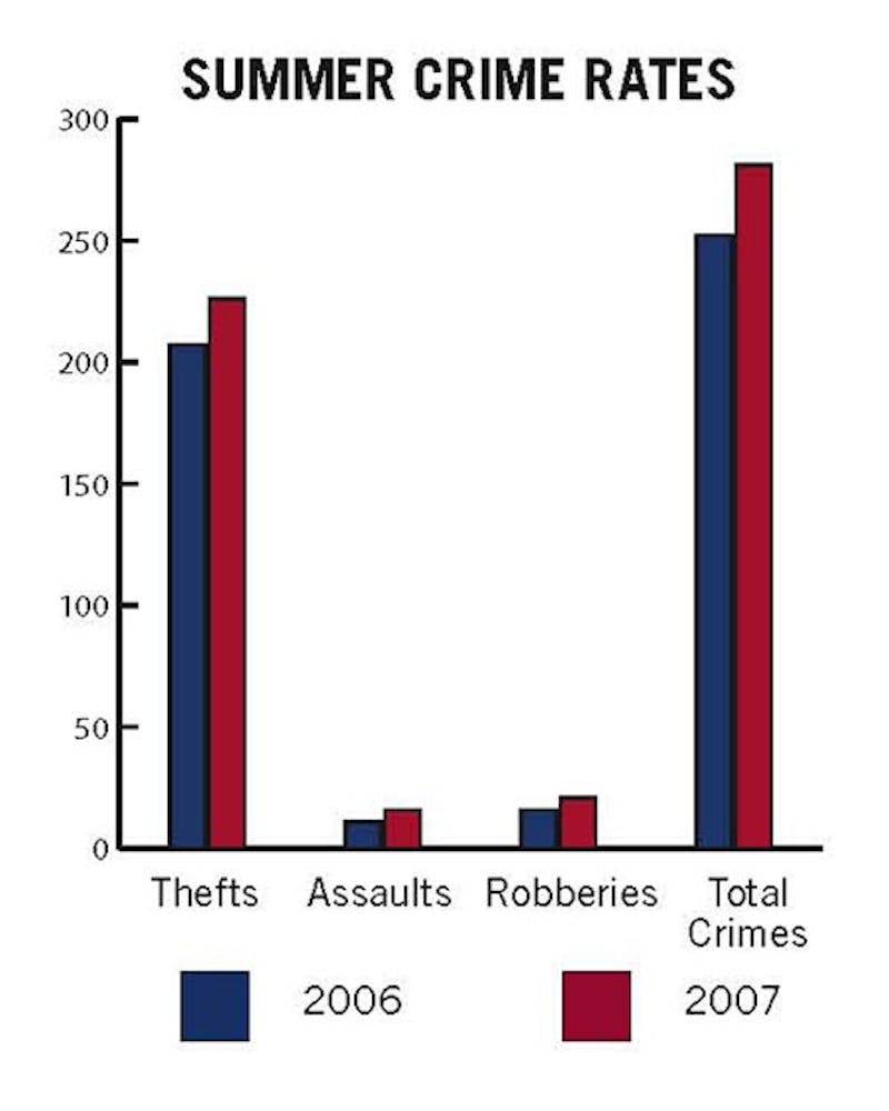 Unveiling the Heat: Exploring the Surge in Crime Rates During Summer Months