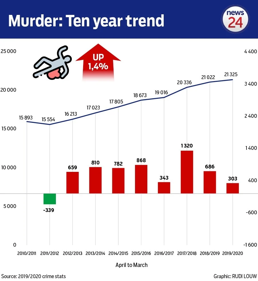  Illuminating the Shadows: Understanding the Dark Figure of Crime and Its Impact on Crime Statistics 